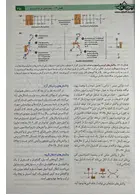 اصول بیوشیمی لنینجر 2021 جلد دوم حیدری