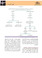 آنالیز ادرار و مدفوع جعفری