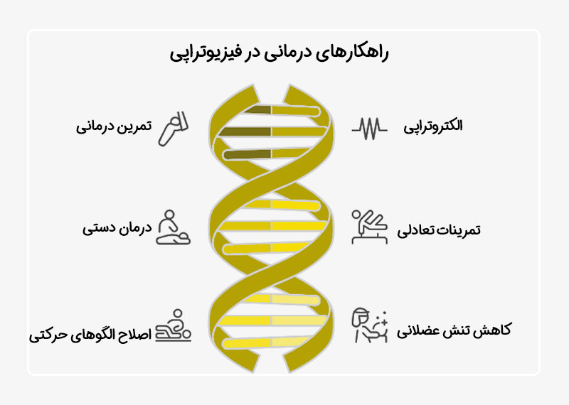 راهکارهای درمانی در فیزیوتراپی برای بهبود عملکرد عضلات
