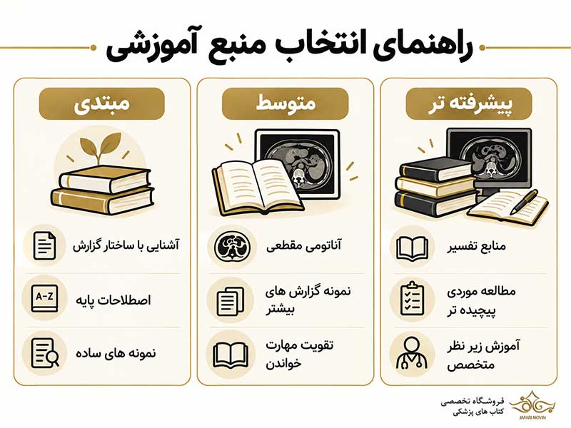 راهنمای انتخاب منبع آموزشی برای یادگیری گزارش و تفسیر سی تی اسکن بر اساس سطح دانشجو