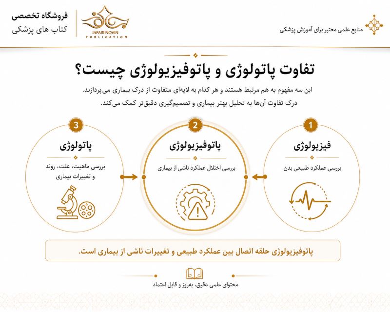 تفاوت پاتولوژی و پاتوفیزیولوژی چیست؟