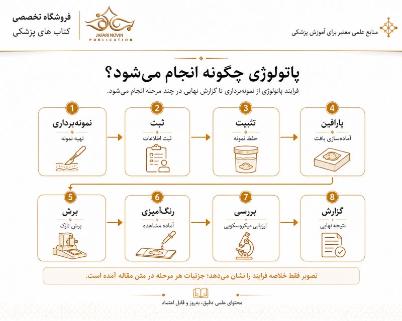 پاتولوژی چگونه انجام می‌شود