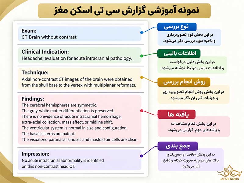 نمونه آموزشی گزارش سی تی اسکن مغز با مشخص شدن بخش های Exam، Clinical Indication، Findings و Impression