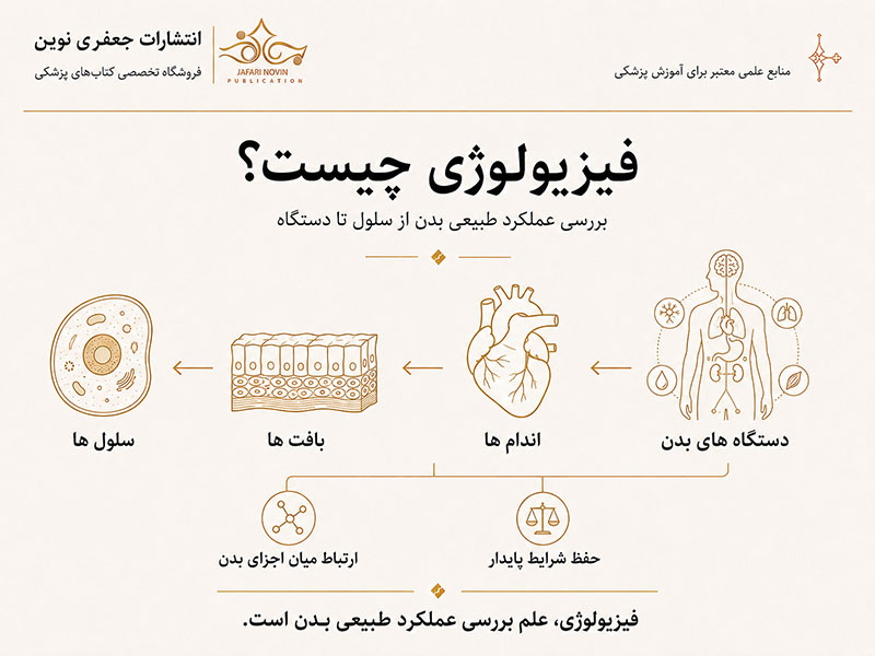 فیزیولوژی چیست؟