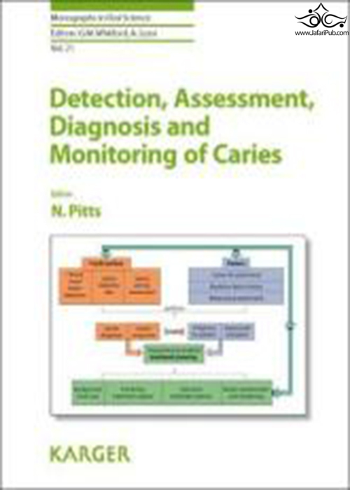 Detection, Assessment, Diagnosis and Monitoring of Caries  S Karger Ag 
