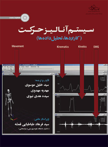 سیستم آنالیز حرکت (کاربردها ‏، تحلیل داده ها)